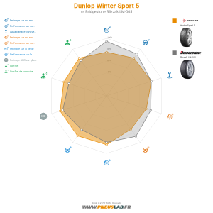 Tableau comparatif