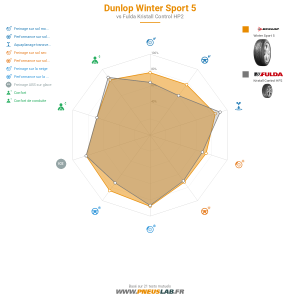 Tableau comparatif