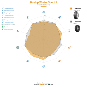 Tableau comparatif