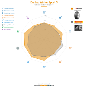 Tableau comparatif