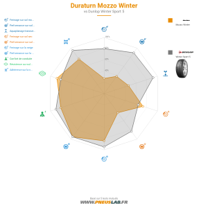 Tableau comparatif