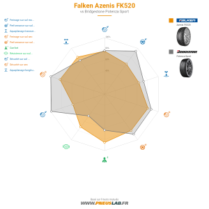 Tableau comparatif