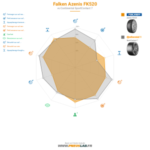 Tableau comparatif