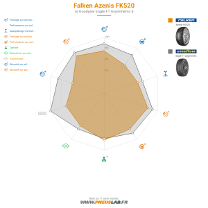 Tableau comparatif