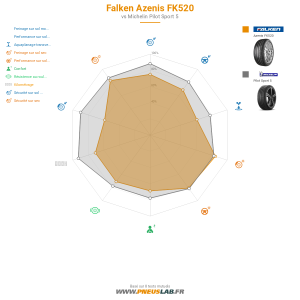 Tableau comparatif