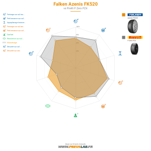 Tableau comparatif