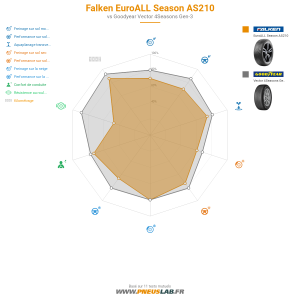 Tableau comparatif