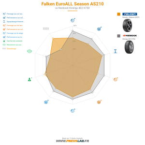 Tableau comparatif