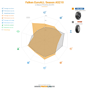Tableau comparatif