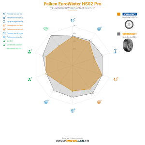 Tableau comparatif