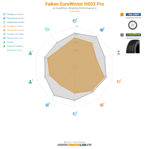 Tableau comparatif