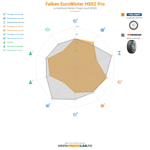 Tableau comparatif