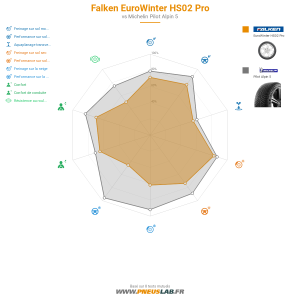 Tableau comparatif