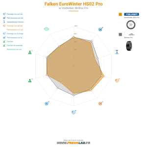 Tableau comparatif