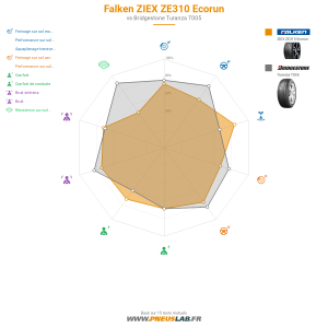 Tableau comparatif