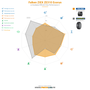 Tableau comparatif