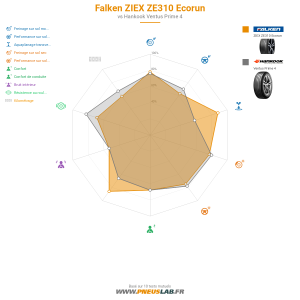 Tableau comparatif