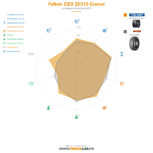 Tableau comparatif