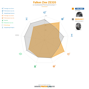 Tableau comparatif