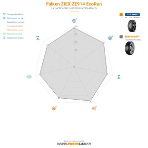 Tableau comparatif