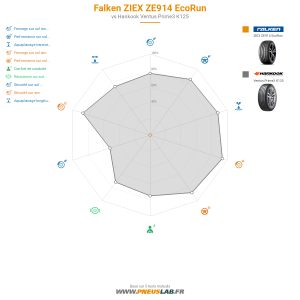 Tableau comparatif