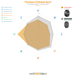 Tableau comparatif