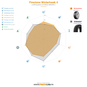 Tableau comparatif