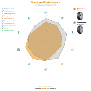 Tableau comparatif