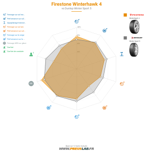 Tableau comparatif