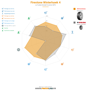 Tableau comparatif