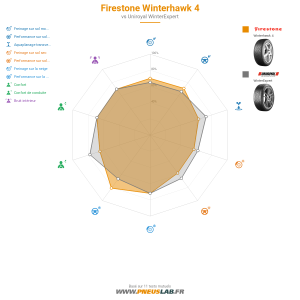 Tableau comparatif