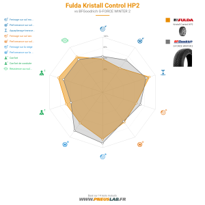 Tableau comparatif