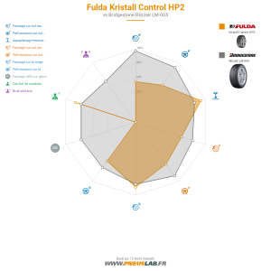 Tableau comparatif