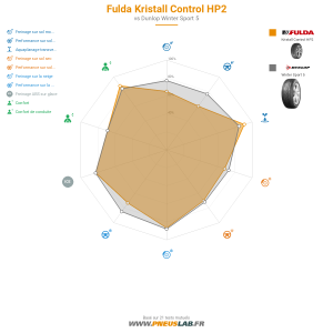Tableau comparatif