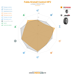 Tableau comparatif