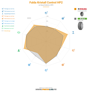 Tableau comparatif
