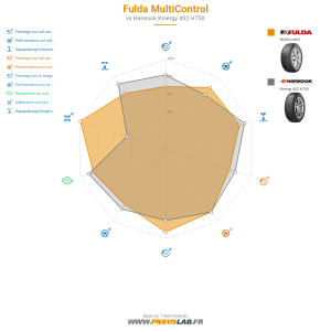 Tableau comparatif