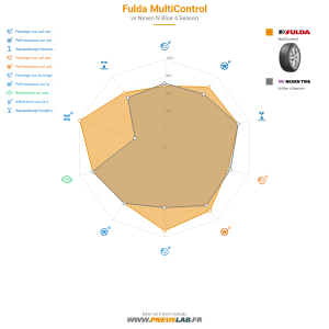 Tableau comparatif