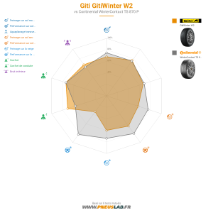Tableau comparatif