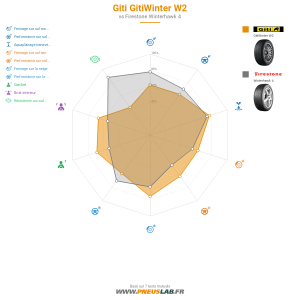 Tableau comparatif