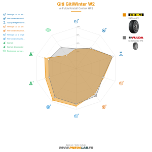 Tableau comparatif