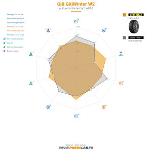 Tableau comparatif