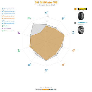 Tableau comparatif