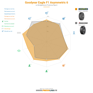 Tableau comparatif