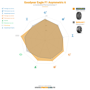 Tableau comparatif