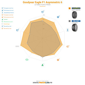 Tableau comparatif