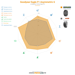 Tableau comparatif