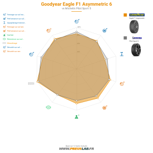 Tableau comparatif