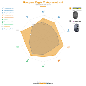 Tableau comparatif
