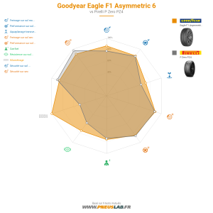 Tableau comparatif